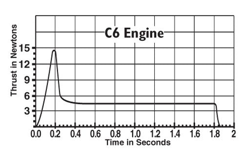 C6-3 Rocket Engine (Sold in store only)