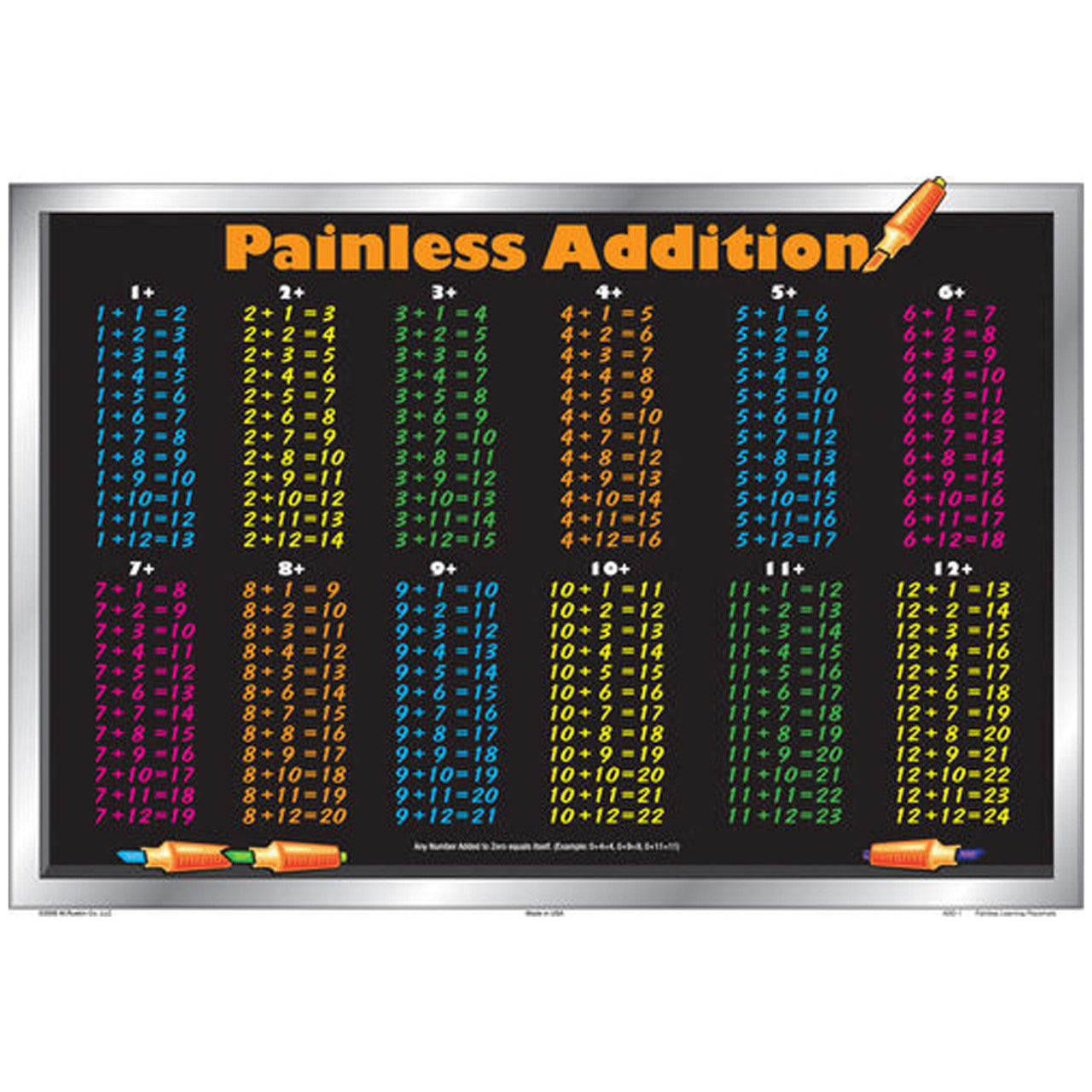 Painless Addition Placemat