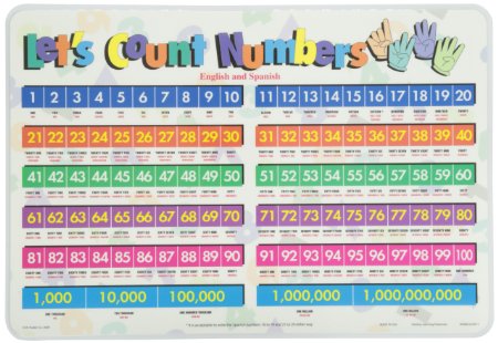 LETS COUNT NUMBERS PLACEMAT