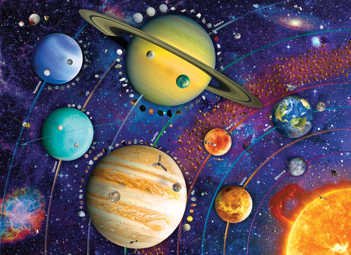 Planets of the Solar System 1000pc