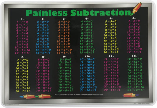 Painless Subtraction Placemat