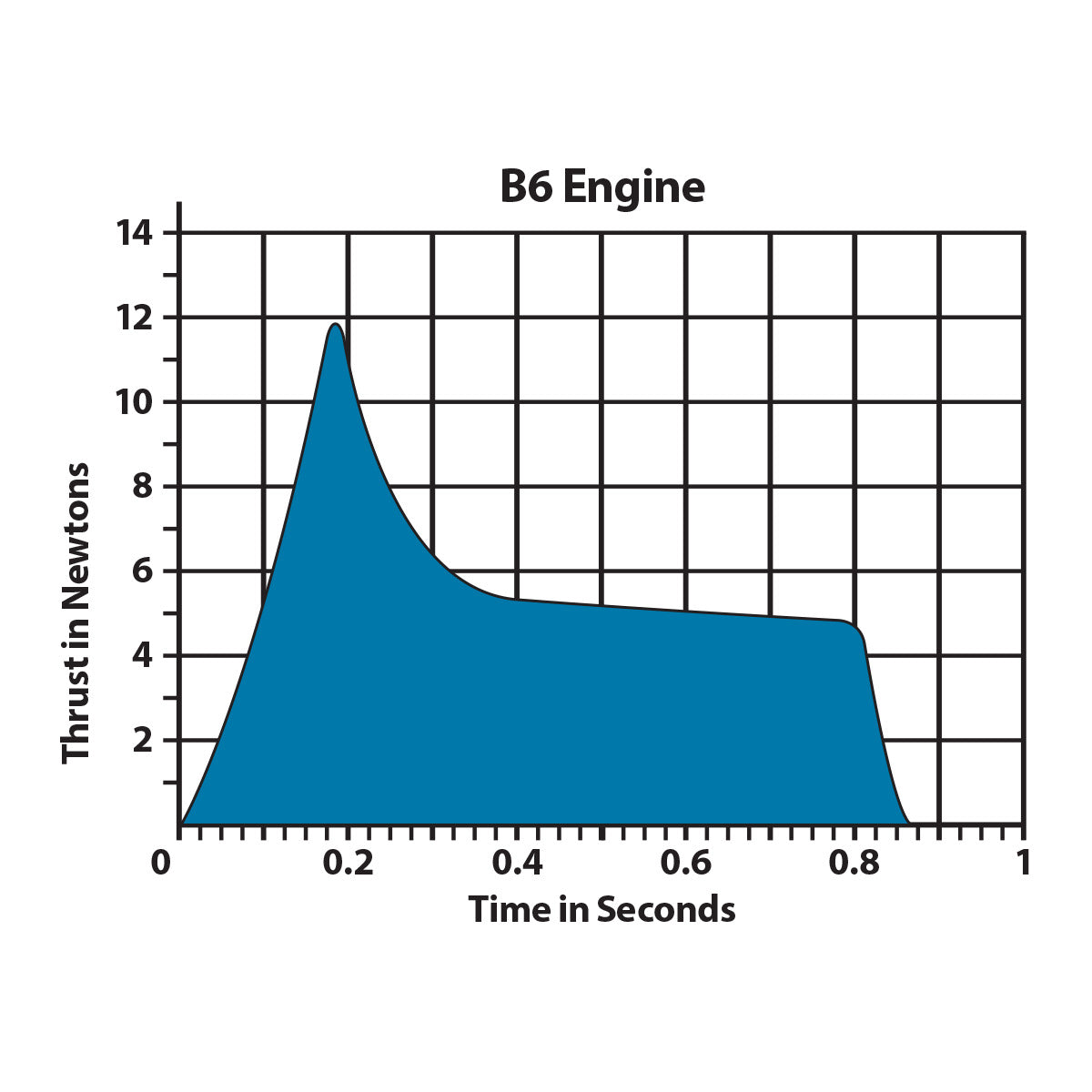 B6-6 Rocket Engines (Sold in store only)
