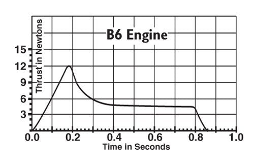 B6-4 ROCKET ENGINE