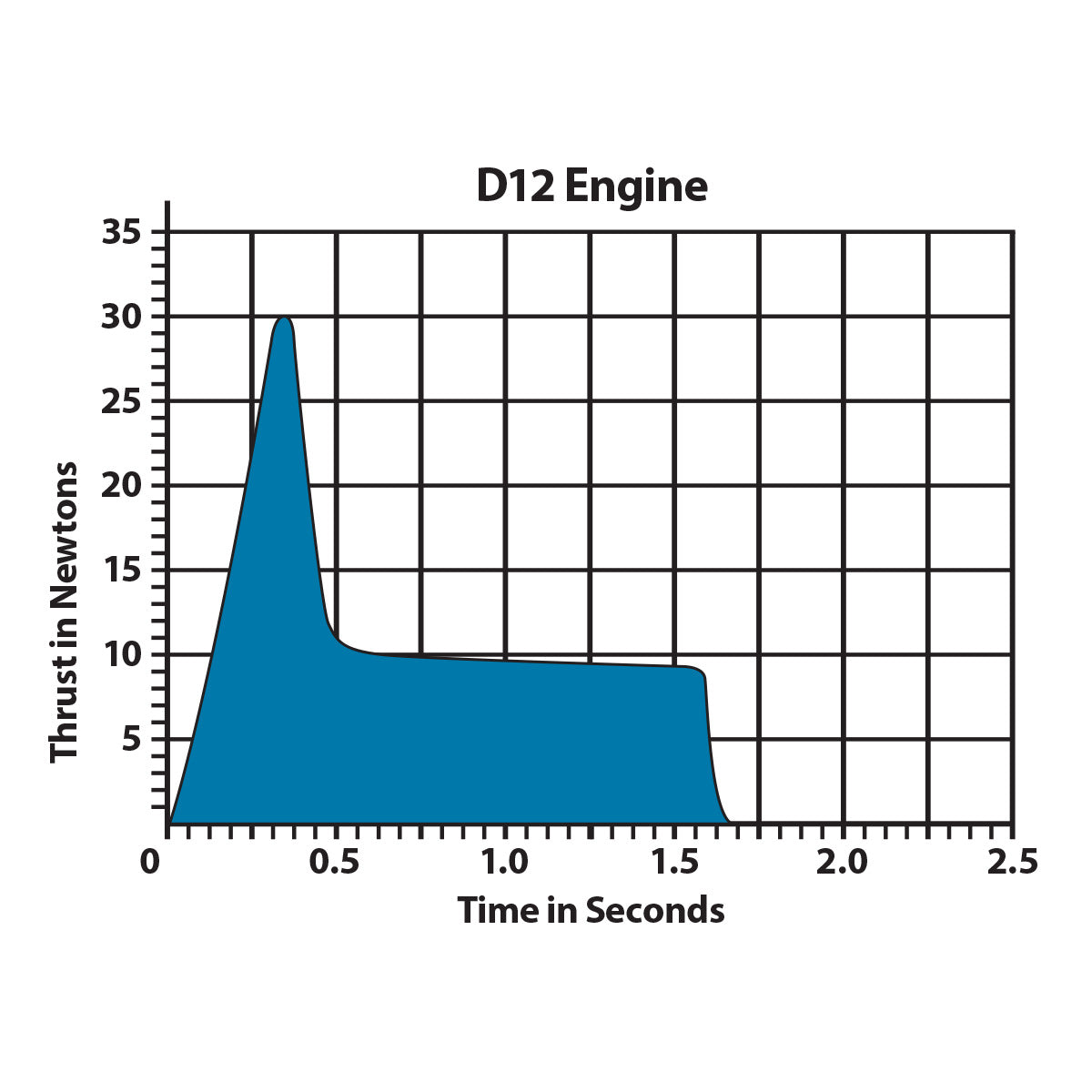 D12-5 Rocket Engine (Sold in store only)