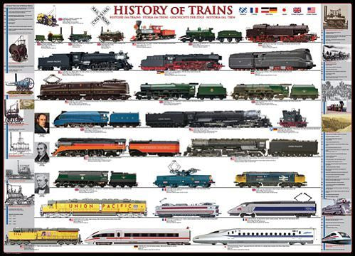 HISTORY OF TRAINS 1000PC