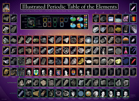 PERIODIC TABLE OF ELEMENTS 1000PC