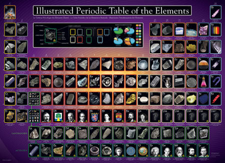 PERIODIC TABLE OF ELEMENTS 1000PC
