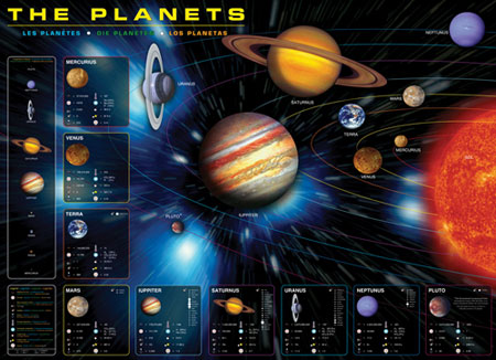 The Planets 1000pc